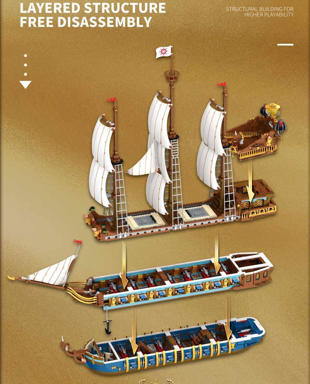 Alternatywa LEGO: Statek trójmasztowiec „The Sun” królewskiej marynarki wojennej z 28 armatami z klocków
